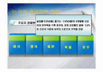 출구전략의 시기 적절성-8