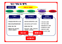 유라하네스 생산관리 사례연구-4