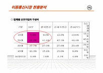 [전략경영] SK텔레콤 TTL의 차별화 마케팅-11