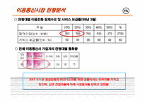 [전략경영] SK텔레콤 TTL의 차별화 마케팅-13
