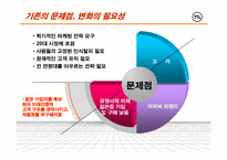 [전략경영] SK텔레콤 TTL의 차별화 마케팅-14