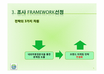 [마케팅전략론] 데톨의 장기적 성장을 위한 브랜드 마케팅 전략-6