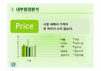 [마케팅전략론] 데톨의 장기적 성장을 위한 브랜드 마케팅 전략-16