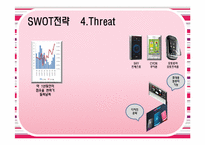 Anycall HAPTIC(애니콜, 햅틱폰) 마케팅전략-9