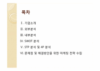 e-land 이랜드 마케팅전략-2