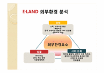 e-land 이랜드 마케팅전략-14