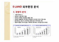 e-land 이랜드 마케팅전략-18