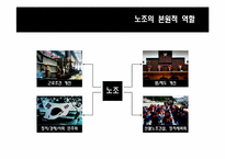 [노사관계] 노동환경의 개선을 넘어선 노동자의 풍요로운 삶을 지향-5