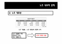 [노사관계] 노동환경의 개선을 넘어선 노동자의 풍요로운 삶을 지향-10