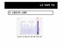[노사관계] 노동환경의 개선을 넘어선 노동자의 풍요로운 삶을 지향-11