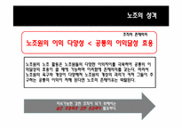 [노사관계] 노동환경의 개선을 넘어선 노동자의 풍요로운 삶을 지향-20