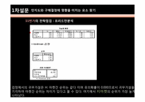 G market(지마켓) vs 11번가 오픈마켓 시장환경분석-12