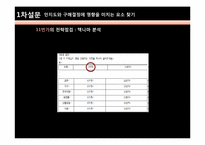 G market(지마켓) vs 11번가 오픈마켓 시장환경분석-13