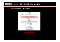 G market(지마켓) vs 11번가 오픈마켓 시장환경분석-14