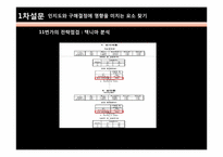 G market(지마켓) vs 11번가 오픈마켓 시장환경분석-15