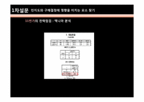 G market(지마켓) vs 11번가 오픈마켓 시장환경분석-16