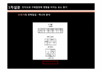 G market(지마켓) vs 11번가 오픈마켓 시장환경분석-17
