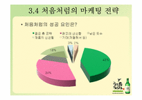 [마케팅] `처음처럼`의 마케팅 전략-14