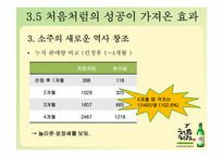 [마케팅] `처음처럼`의 마케팅 전략-16
