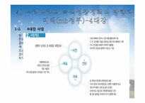 [국제무역론] 녹색성장-15