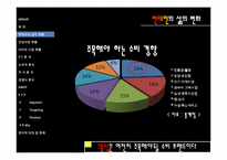[마케팅] 건강음료 신제품 개발 계획-6