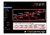 [마케팅] 건강음료 신제품 개발 계획-7