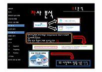 [마케팅] 건강음료 신제품 개발 계획-18
