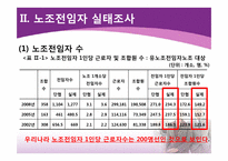 [노사관계론] 노조전임자실태조사 & 판례연구-5