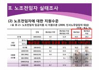 [노사관계론] 노조전임자실태조사 & 판례연구-6