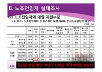 [노사관계론] 노조전임자실태조사 & 판례연구-7