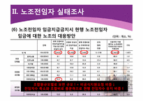 [노사관계론] 노조전임자실태조사 & 판례연구-12