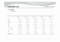 상장기업(현대자동차)과 창업기업(퍼스트테크)의 분석 및 경영 전략-8