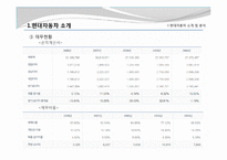 상장기업(현대자동차)과 창업기업(퍼스트테크)의 분석 및 경영 전략-9