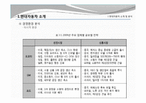 상장기업(현대자동차)과 창업기업(퍼스트테크)의 분석 및 경영 전략-12