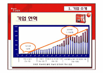 [국제경영사례] 오리온 초코파이 중국 시장 진출-4
