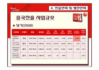 [국제경영사례] 오리온 초코파이 중국 시장 진출-13
