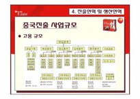 [국제경영사례] 오리온 초코파이 중국 시장 진출-14