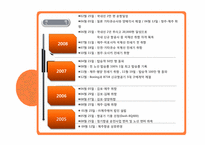 제주항공 마케팅 전략-6