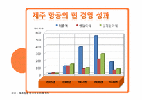 제주항공 마케팅 전략-8