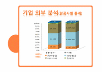 제주항공 마케팅 전략-10