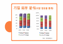 제주항공 마케팅 전략-12