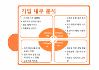 제주항공 마케팅 전략-13