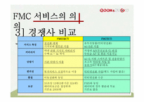 QOOK(쿡) & SHOW 차세대 통신시장을 이끌 FMC에관하여-8