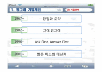 [기업분석] 빙그레 경영분석 사례연구-6