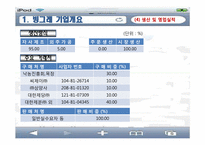 [기업분석] 빙그레 경영분석 사례연구-8