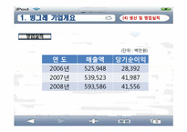 [기업분석] 빙그레 경영분석 사례연구-9
