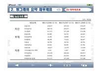 [기업분석] 빙그레 경영분석 사례연구-10