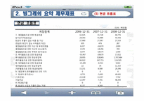 [기업분석] 빙그레 경영분석 사례연구-14