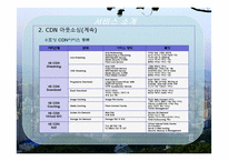 효성 ITX 비즈니스 아웃소싱 서비스의 Catalog & SLA(서비스 수준 협약서)-9