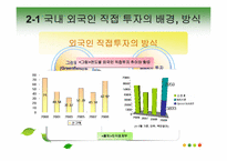 [국제무역론] 외국인 직접투자가 경제에 미치는 영향-5